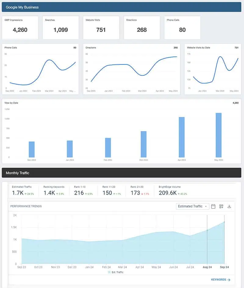 Google My Business Dashboard Screenshot